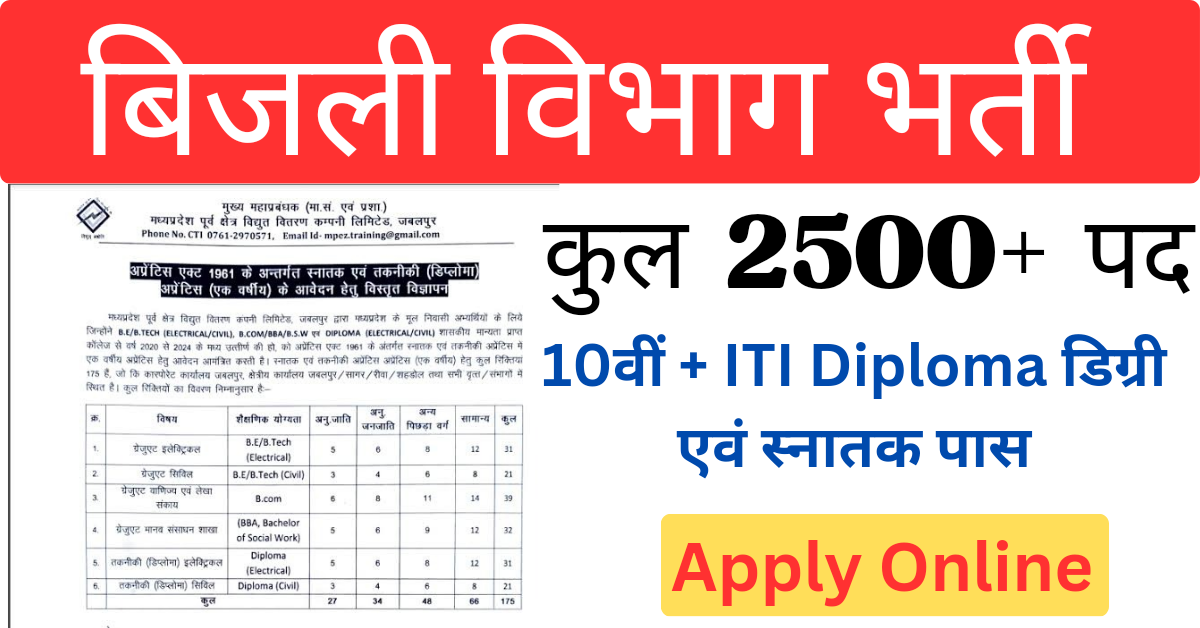 MP Bijli Vibhag New Vacancy 2025